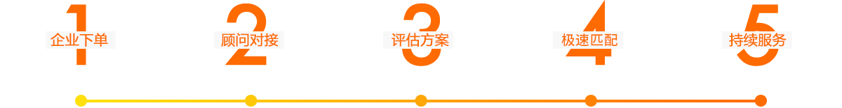 温州保镖服务